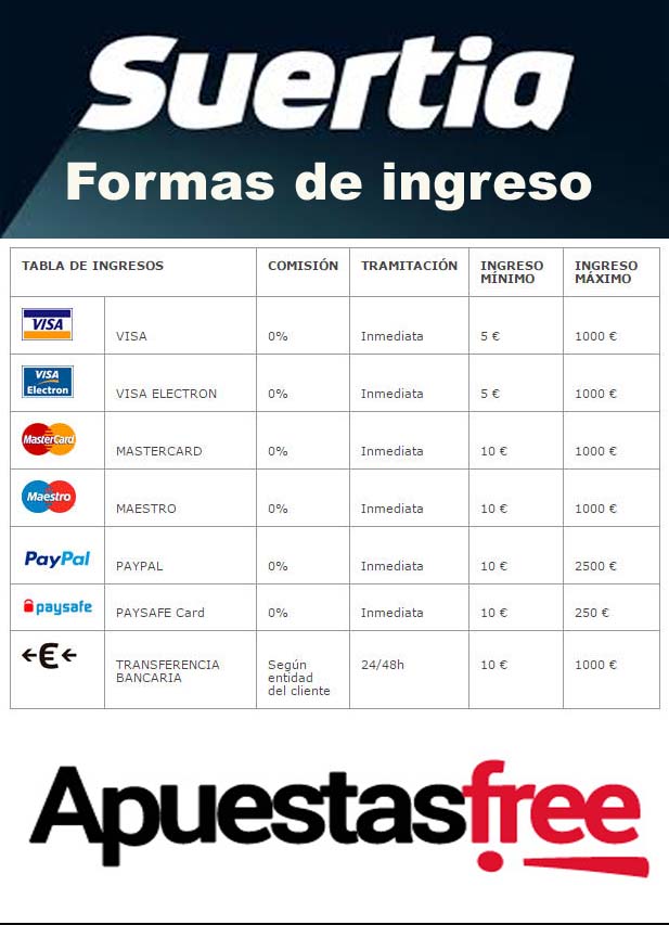 métodos de pago en Suertia