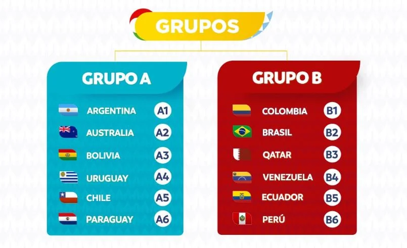 grupos de la copa américa