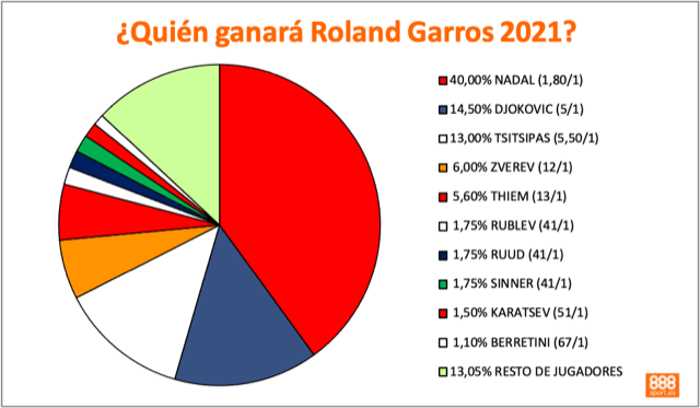 Roland Garros 2021