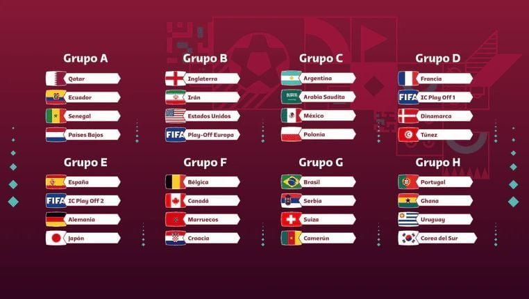 grupos mundial 2022