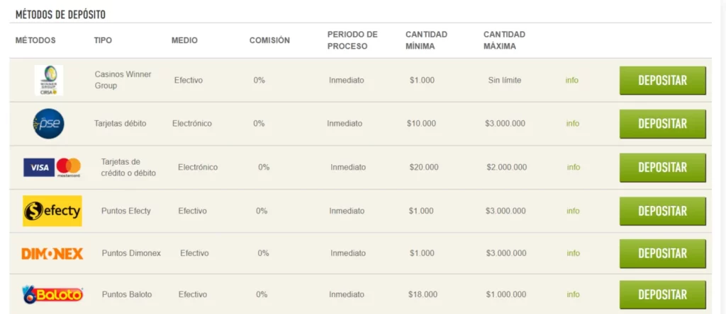 sportium como depositar