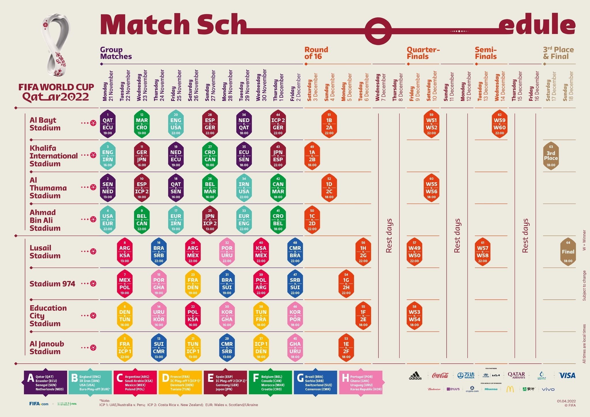 Horario, formato y calendario del Mundial de Qatar 2022