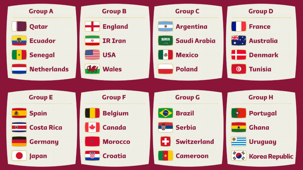 grupos qatar 2022
