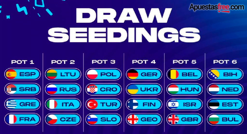 grupos del eurobasket 2022