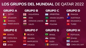 ¡Aquí Están Las 32 Selecciones Del Mundial De Qatar 2022!