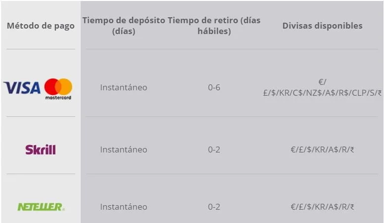 magicred como depositar