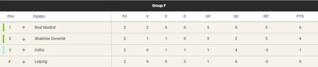 estadísticas sportium fútbol