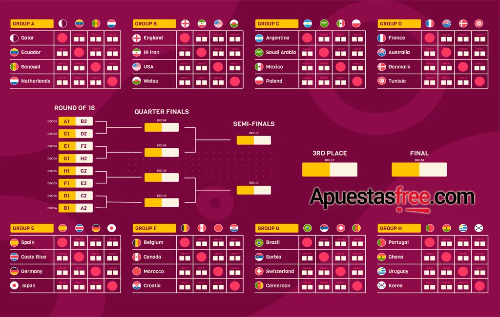 Calendario mundial de qatar