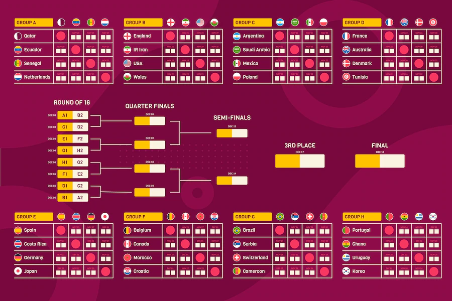 calendario copa do mundo