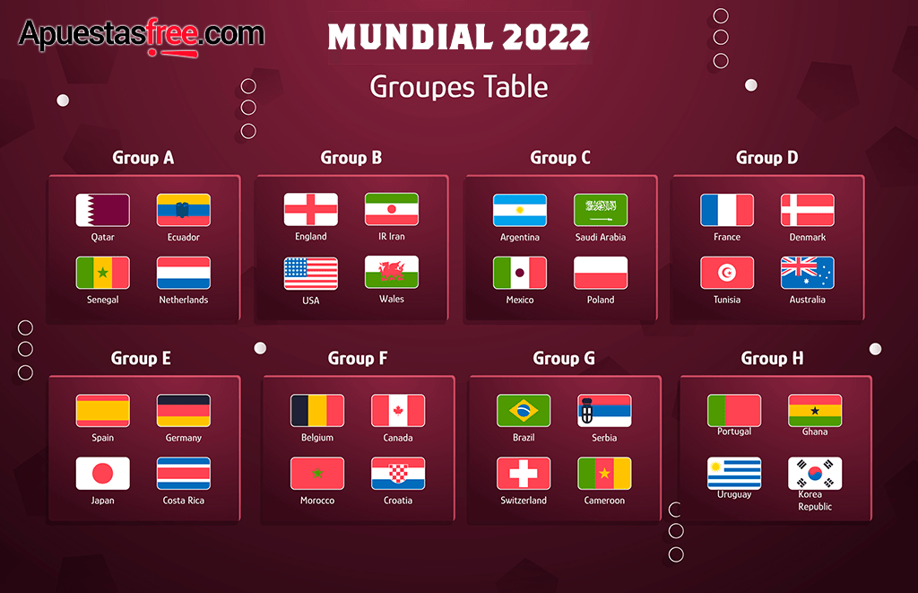 grupos del mundial 2022