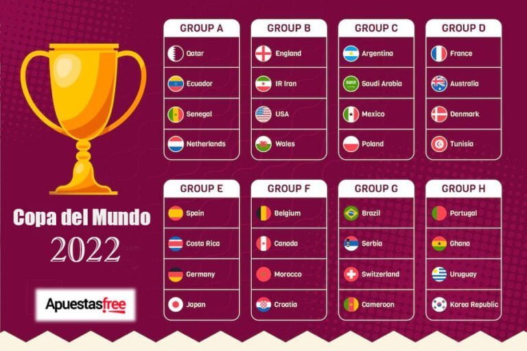 Calendario, Horarios Y Formato Del Mundial De Qatar 2022