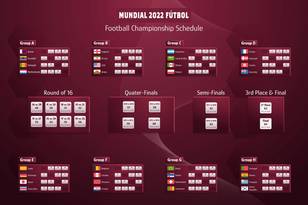 partidos del mundial 2022