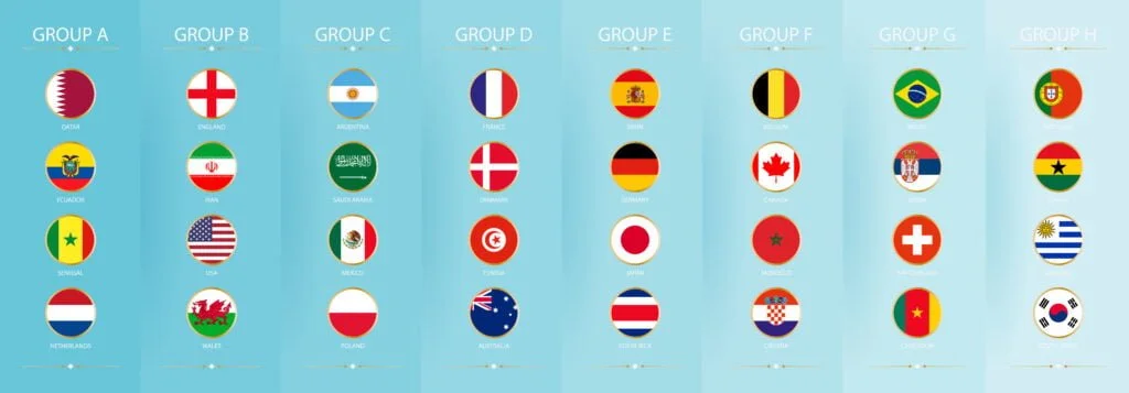 Selecciones del Mundial de Qatar de 2022
