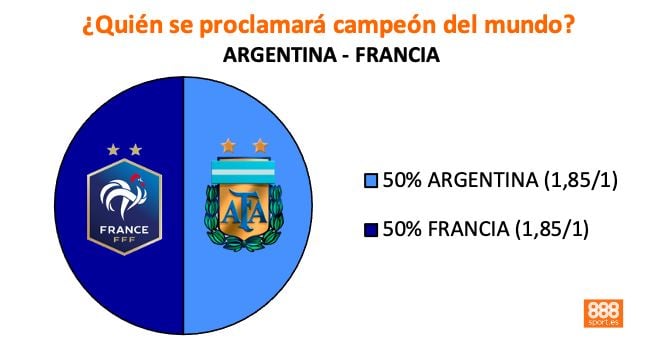 argentina vs francia 888sport