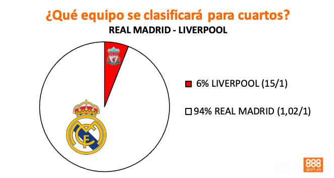 favorito 888sport real madrid - liverpool