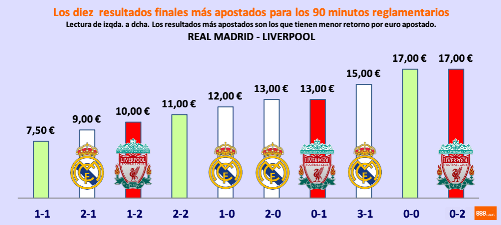 real madrid vs liverpool 888sport