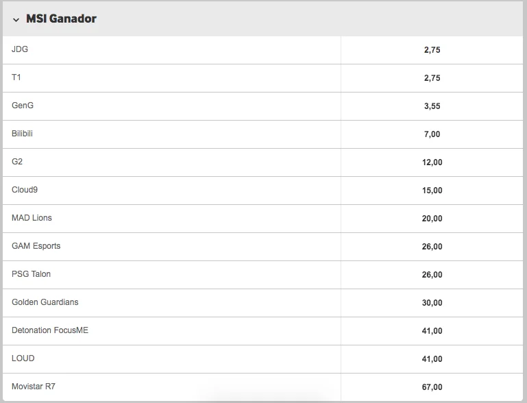 MSI 2023 de League of Legends, favoritos y mejores apuestas