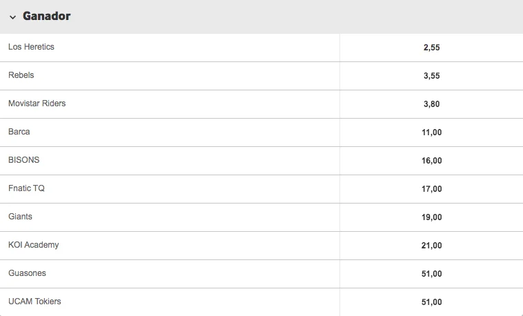 Las mejores apuestas para los favoritos de la Superliga LoL