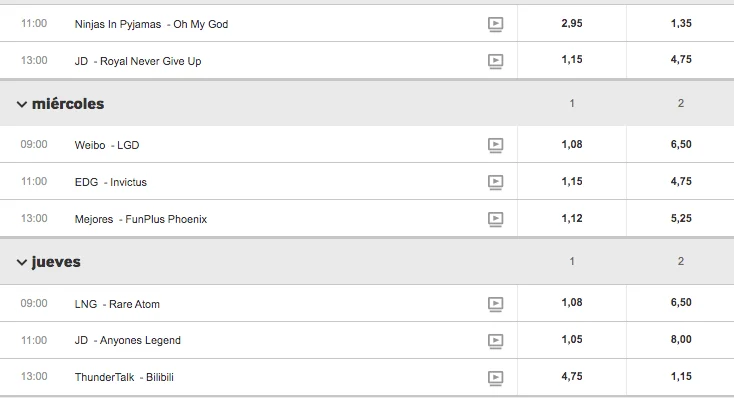 Las mejores apuestas para el JDG - RNG de la LPL LoL de China