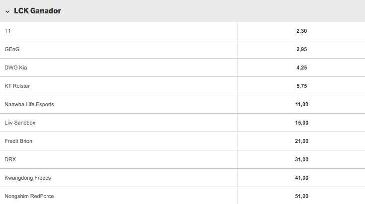 Consulta las cuotas y favoritos de la LCK LoL de Corea y haz las mejores apuestas