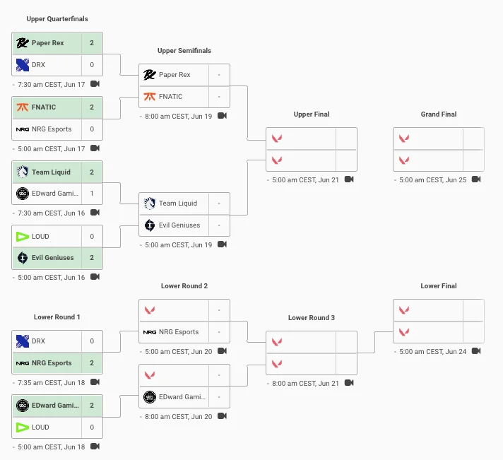 Te enseñamos cómo apostar en Codere en los playoffs de la VCT Masters de Valorant