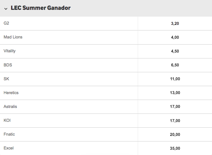 Las mejores apuestas, cuotas y favoritos a la LEC de LoL