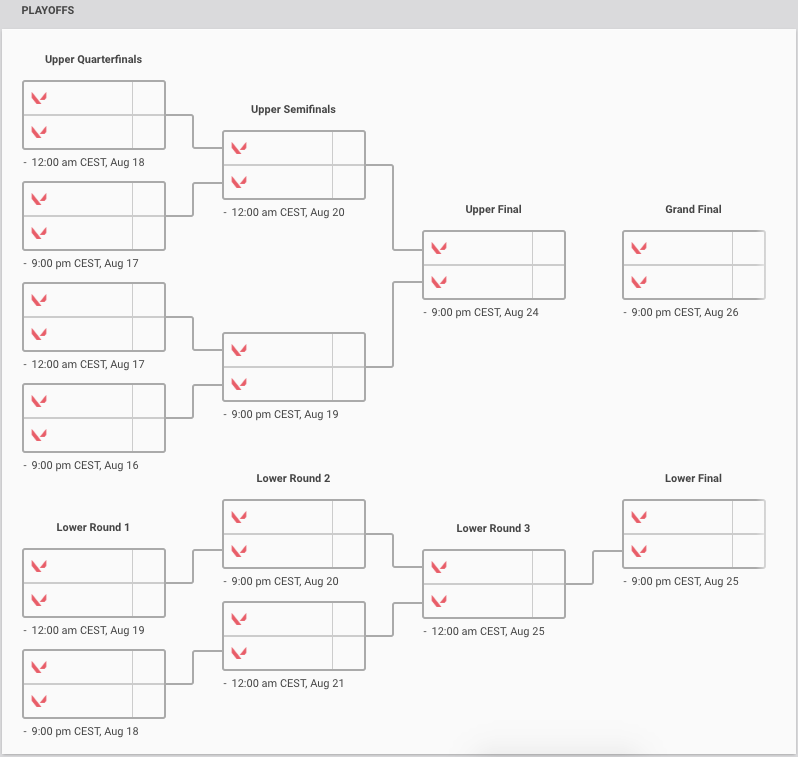 Así es el cuadro de playoffs de la Valorant Champions 2023