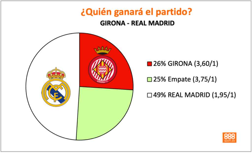 888sport girona vs real madrid