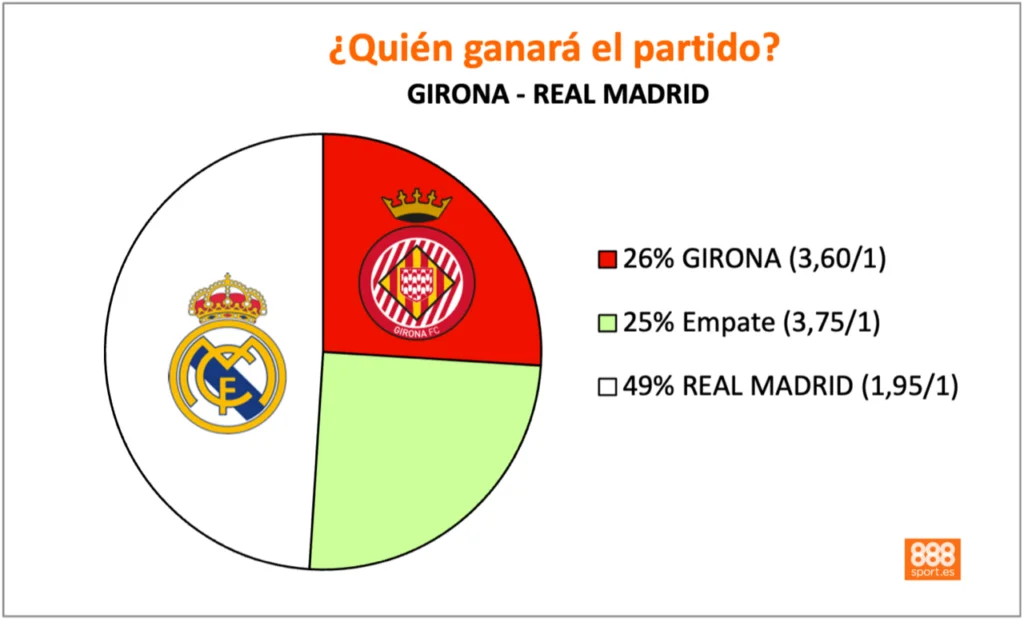 888sport girona vs real madrid