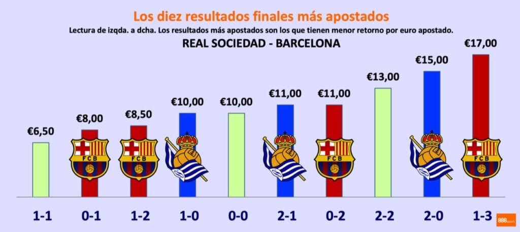 favorito 888sport barça vs real sociedad