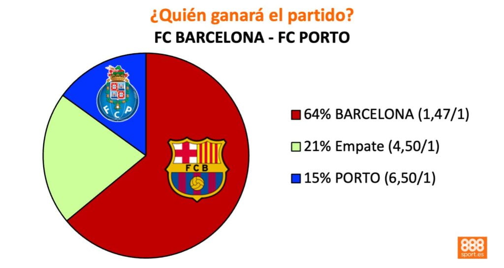 888sport barça vs porto