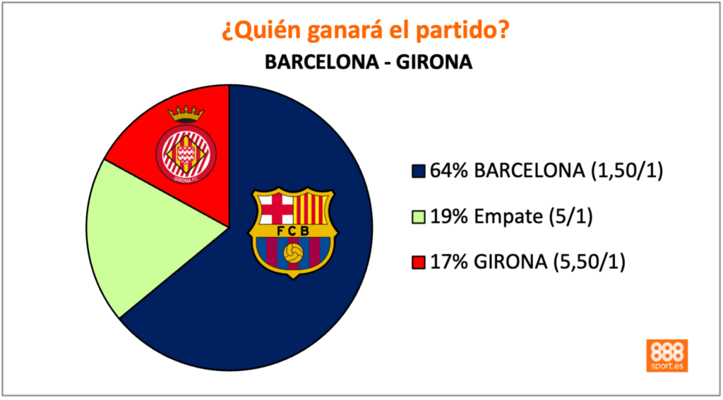 Barcelona vs Girona