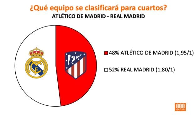 888sport madrid vs atlético