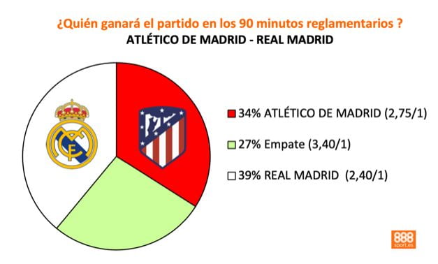 888sport atlético vs real madrid