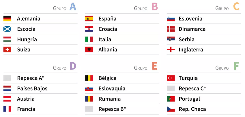 grupos eurocopa 2024