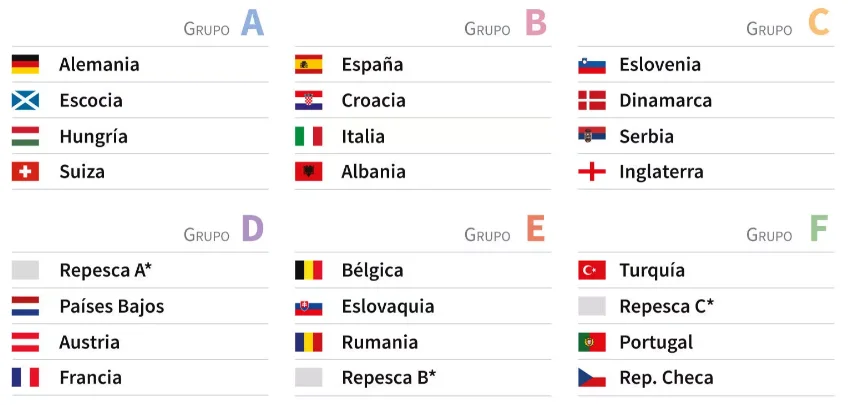 grupos eurocopa 2024