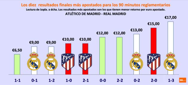 favorito atlético vs madrid