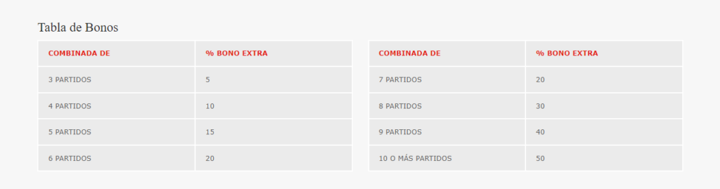 tabla de bonos apuestas combinadas tenis