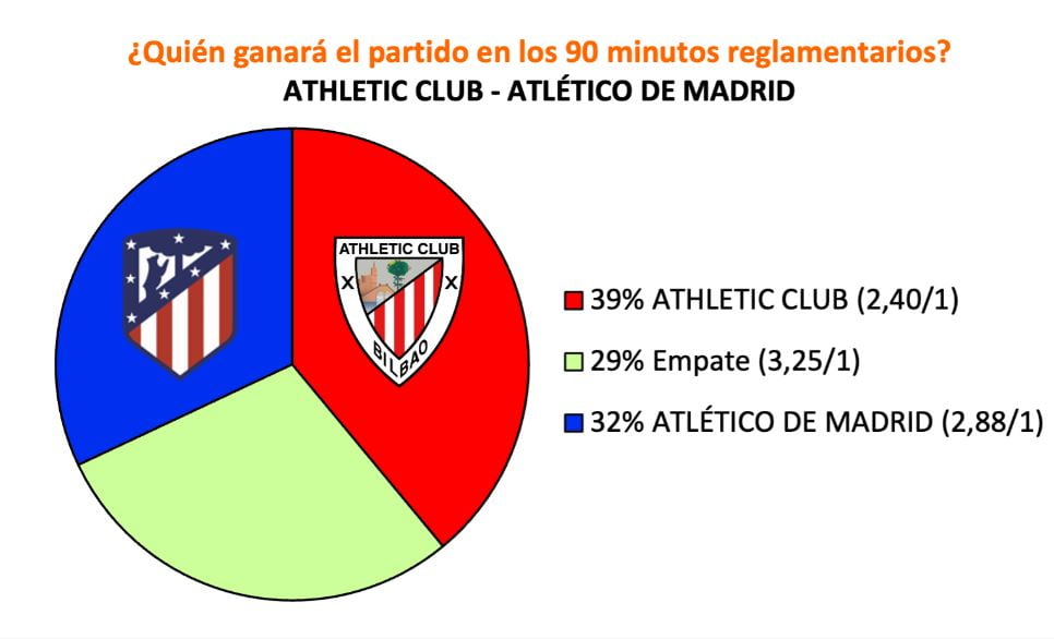 888sport athletic vs atlético