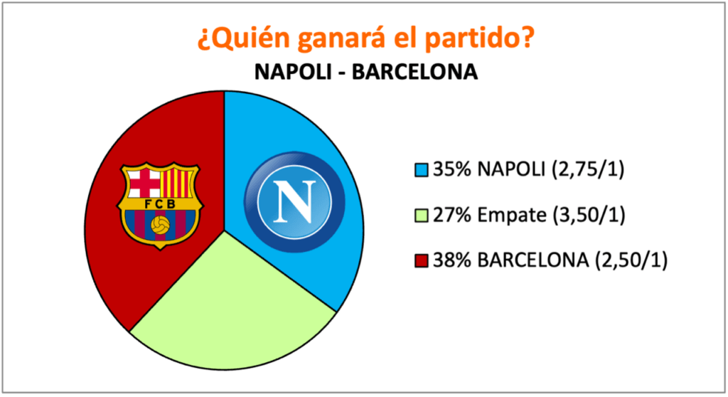 napoli vs barcelona