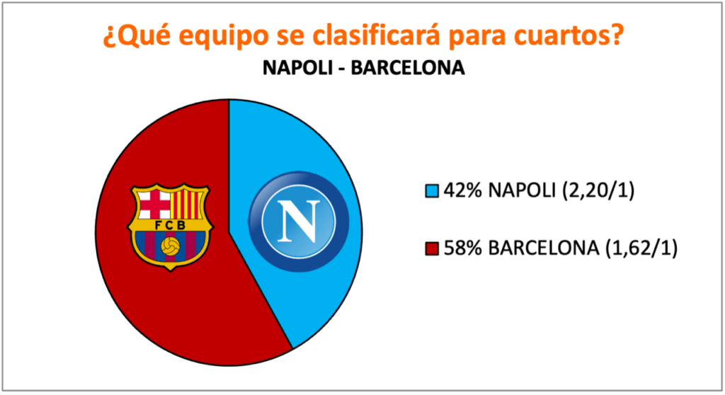 napoli vs barcelona