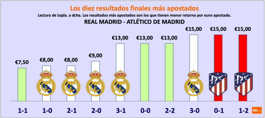 mejores apuestas real madrid vs atlético de madrid