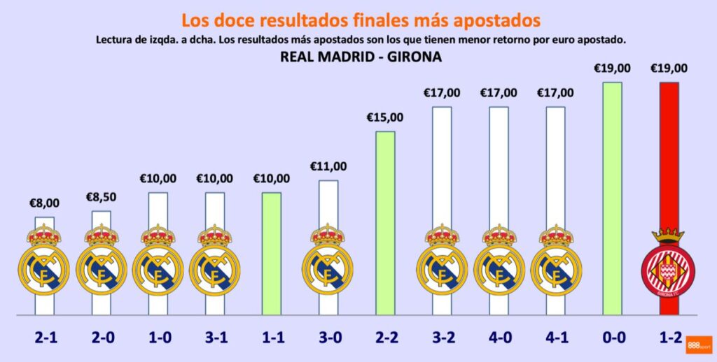 apuestas 888sport madrid vs girona