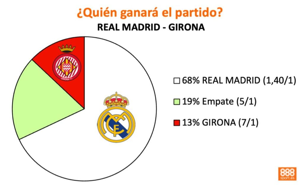 888sport madrid vs girona