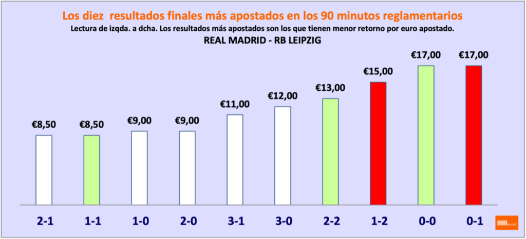 real madrid vs leipzig