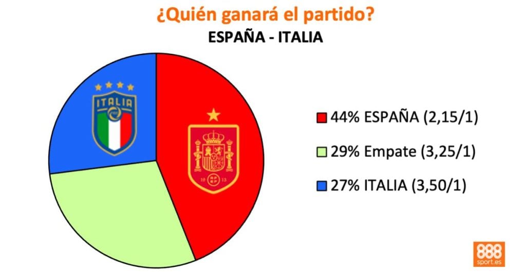 888sport españa - italia