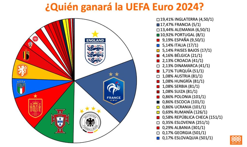 favoritas eurocopa 2024