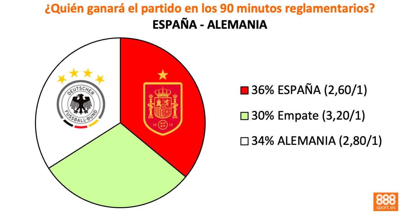 apuestas 888sport españa vs alemania