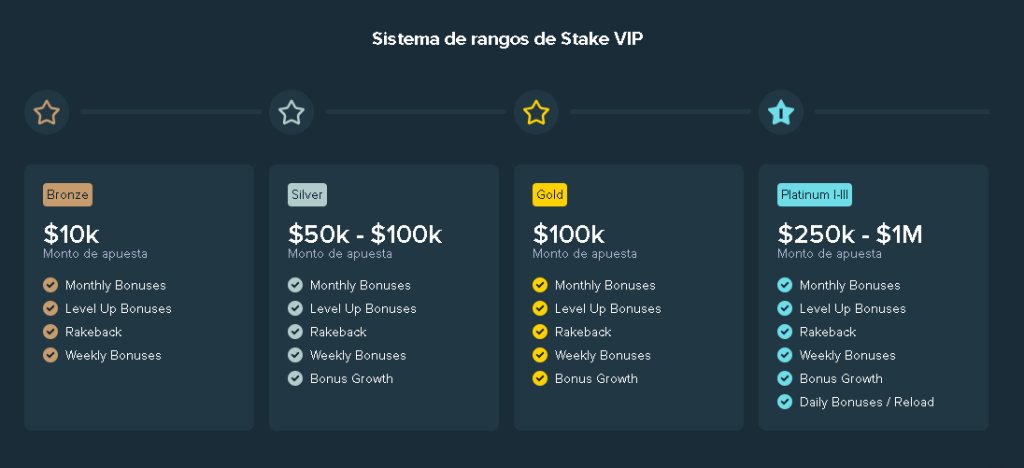 stake club vip chile