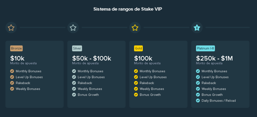 stake club vip perú